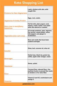 Keto High Protein Meal Plan